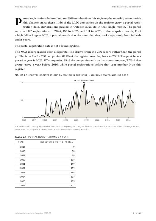 A chart page from the Thrissur report