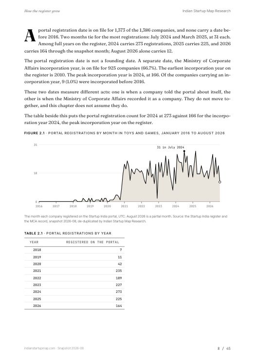 A chart page from the Toys and Games report