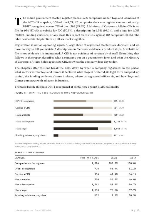 A data page from the Toys and Games report