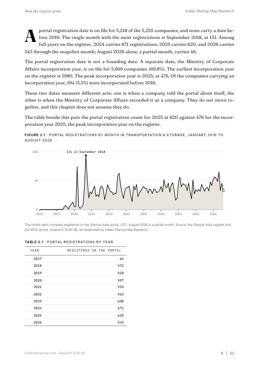 A chart page from the Transportation & Storage report