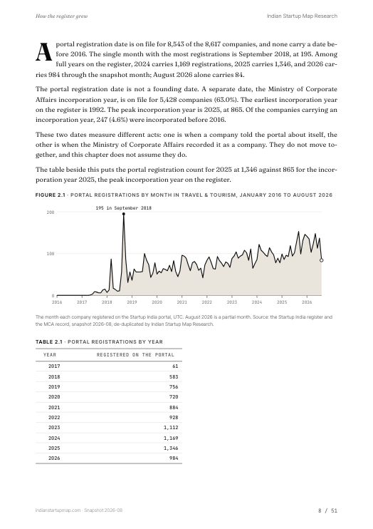 A chart page from the Travel & Tourism report