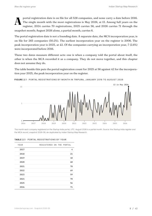 A chart page from the Tripura report