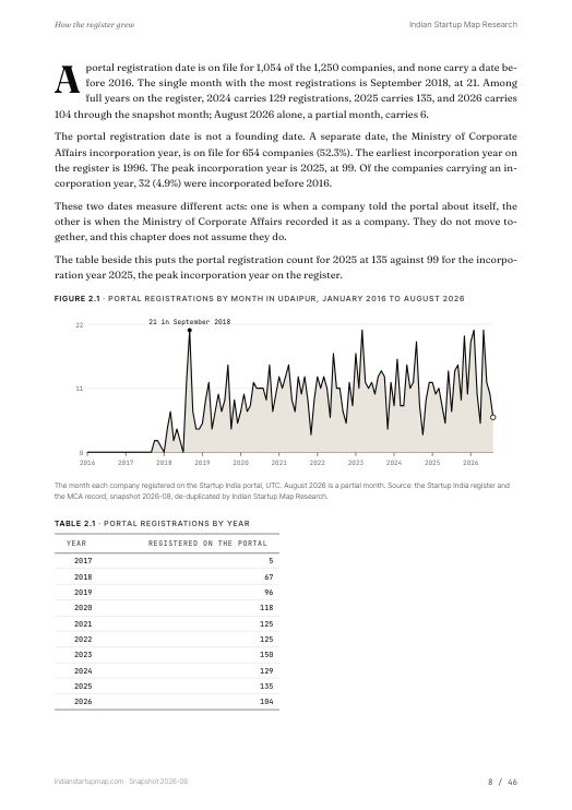 A chart page from the Udaipur report