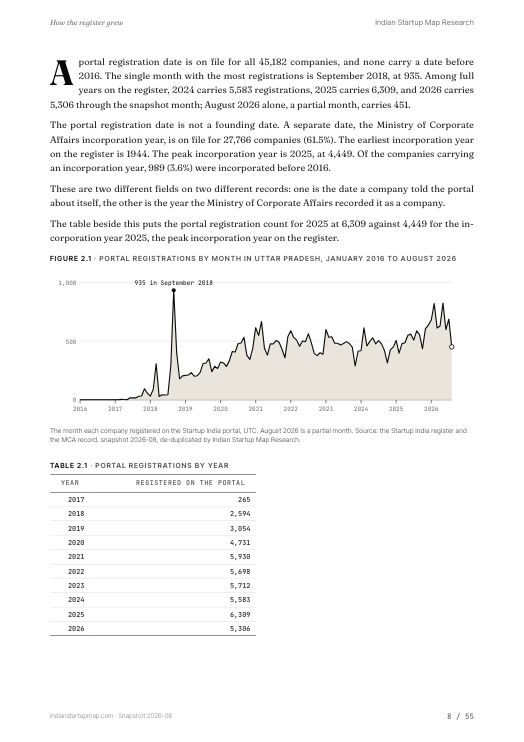 A chart page from the Uttar Pradesh report