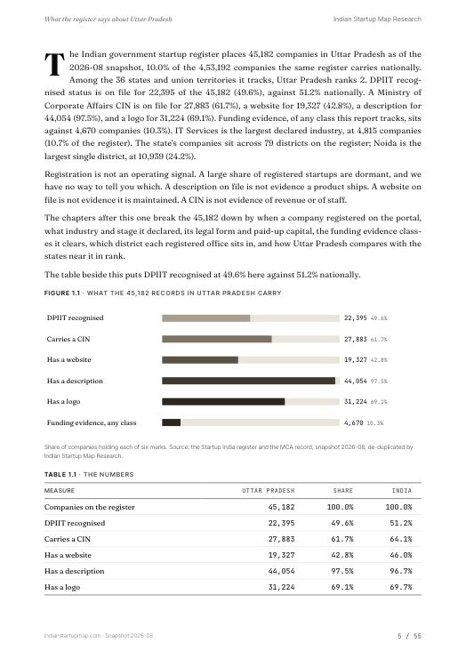 A data page from the Uttar Pradesh report