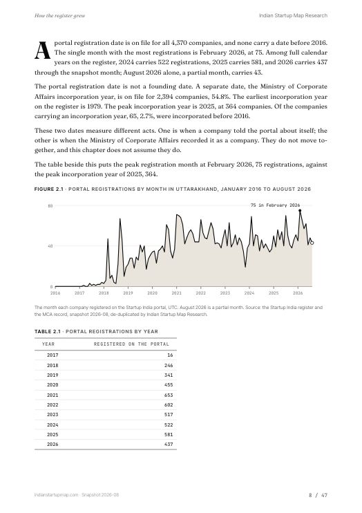 A chart page from the Uttarakhand report
