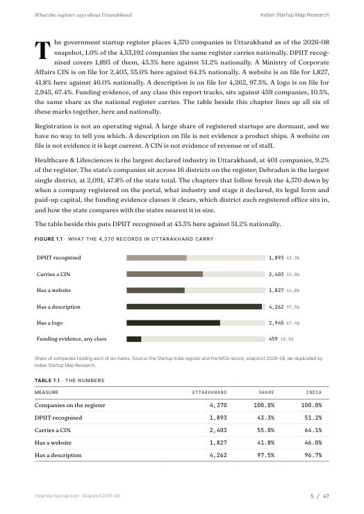 A data page from the Uttarakhand report