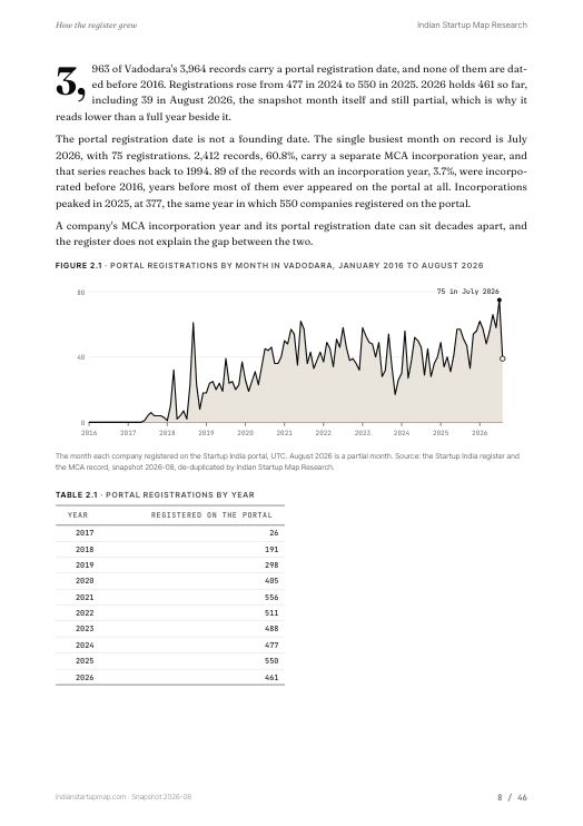 A chart page from the Vadodara report