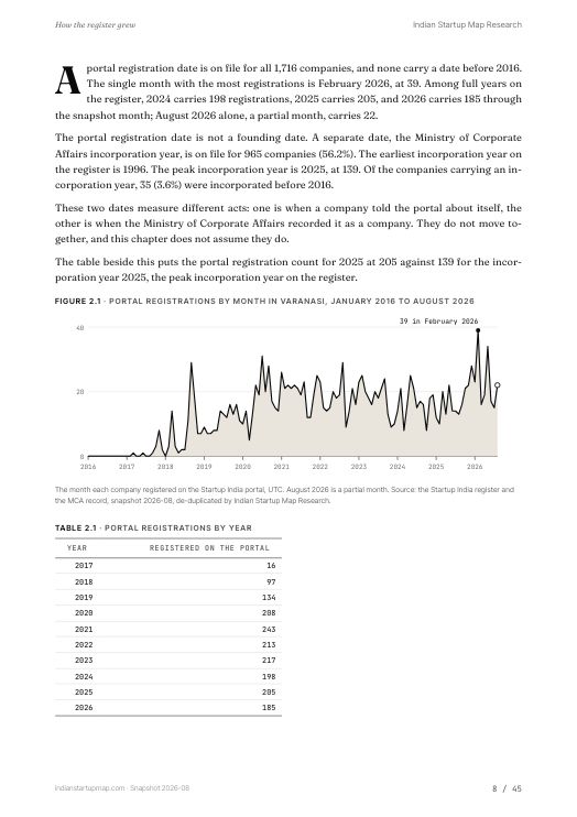 A chart page from the Varanasi report