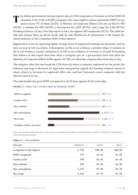 A data page from the Varanasi report