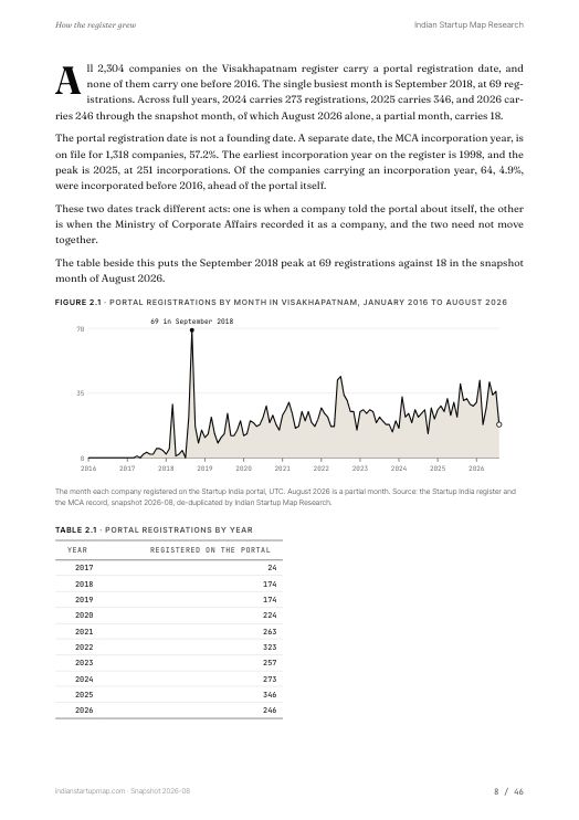 A chart page from the Visakhapatnam report