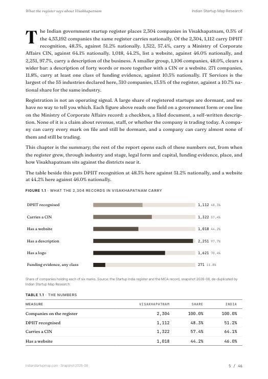 A data page from the Visakhapatnam report