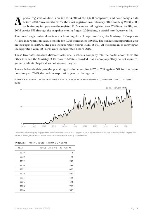 A chart page from the Waste Management report