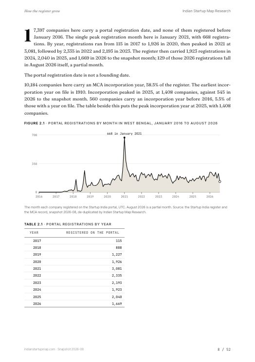 A chart page from the West Bengal report