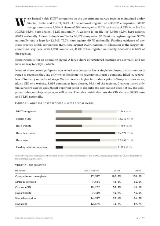 A data page from the West Bengal report